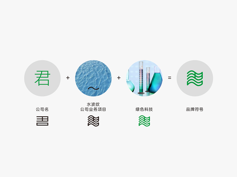 君科集團vis2 君科集團vis2